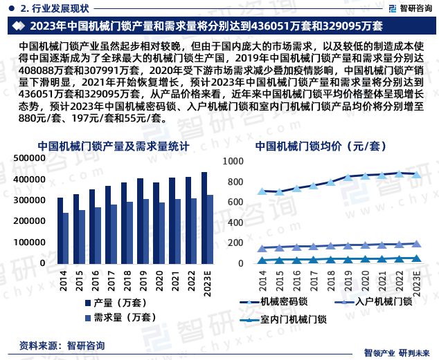 新太阳城智研咨询重磅发布2023年中国机械门锁行业发展趋势研究报告(图4)