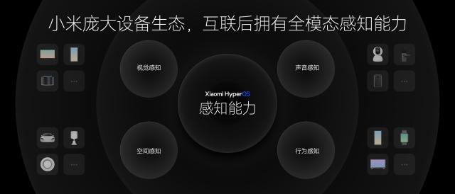 新太阳城打造人车家全生态 小米澎湃OS正式发布(图3)