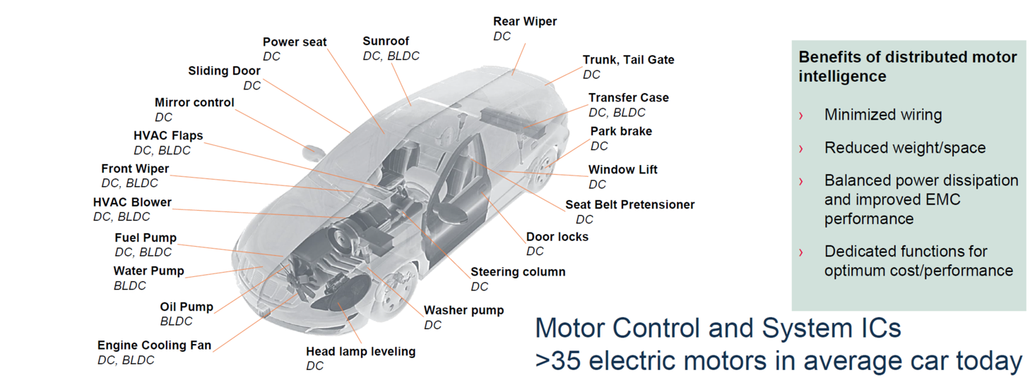新太阳城MPS全系列电机驱动产品 助力新能源汽车实现更好的智能化(图1)