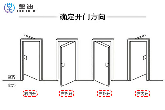 新太阳城电子门锁安装方法教程(图1)