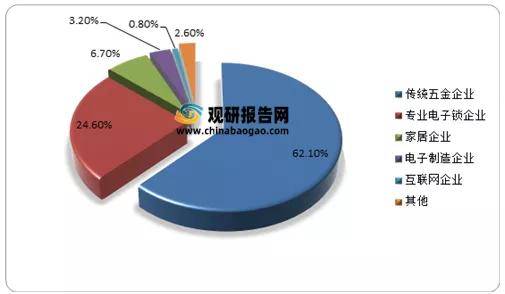 新太阳城2021年中国智能门锁行业分析报告-产业发展格局与投资潜力分析(图4)