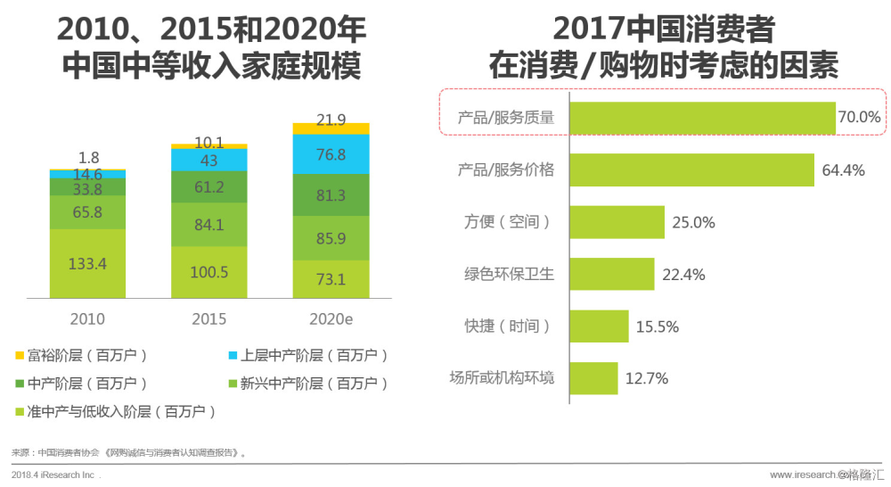 新太阳城中国智能门锁市场消费洞察与发展机会分析(图3)