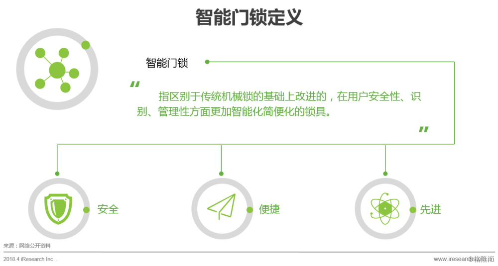 新太阳城中国智能门锁市场消费洞察与发展机会分析(图1)
