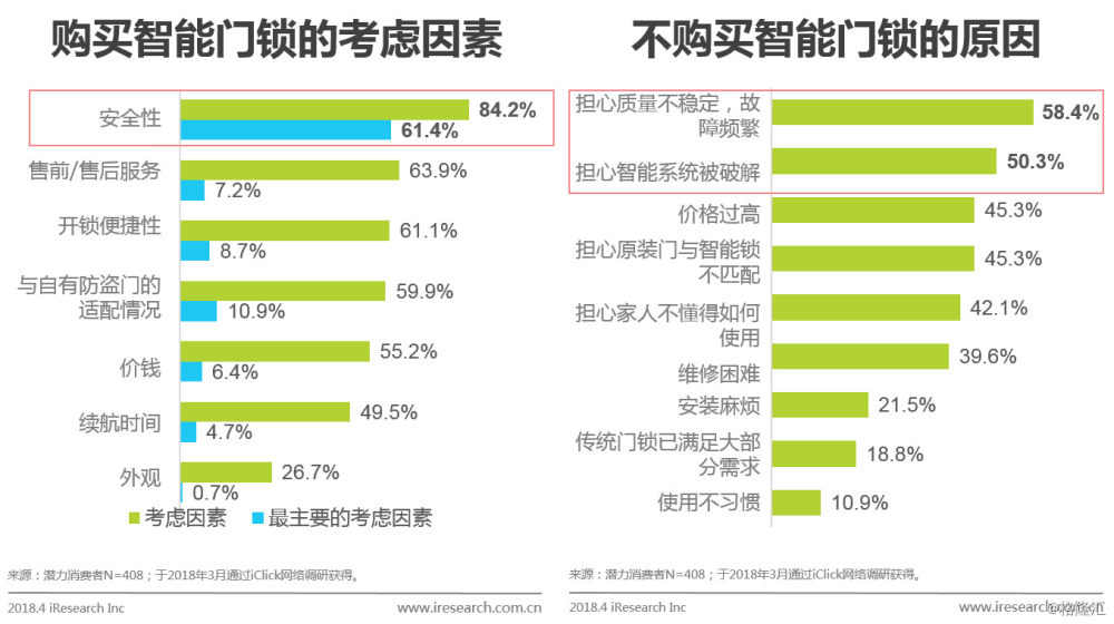新太阳城中国智能门锁市场消费洞察与发展机会分析(图11)