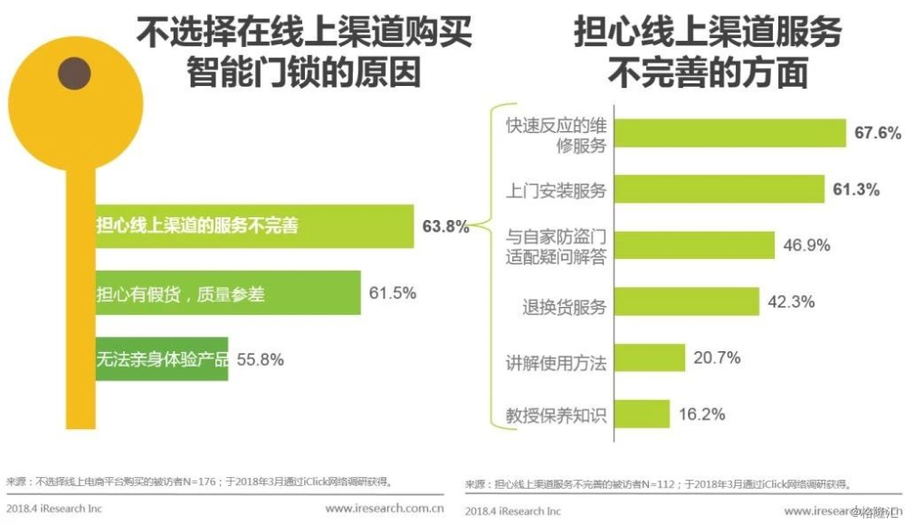 新太阳城中国智能门锁市场消费洞察与发展机会分析(图12)