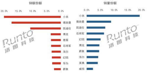 新太阳城中国智能门锁TOP10：小米第一名(图1)
