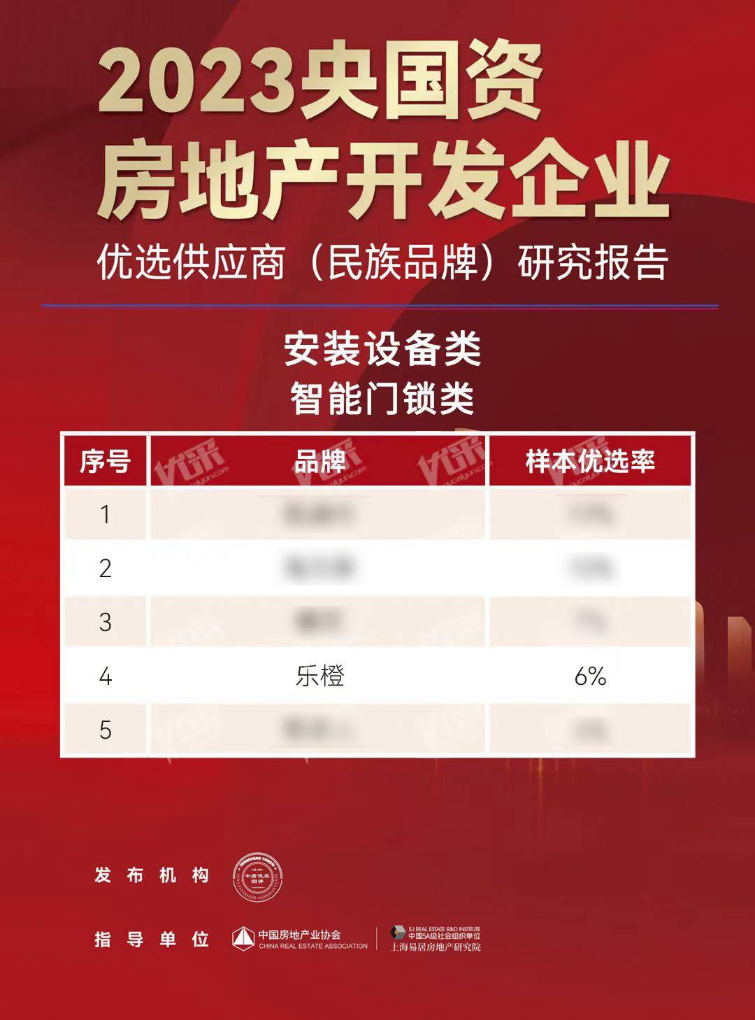 新太阳城第四名！乐橙获2023央国资房地产企业优选供应商智能锁品类TOP5(图1)