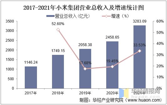 新太阳城2022年中国智能门锁行业现状分析小米集团占据智能门锁市场首位「图」(图10)