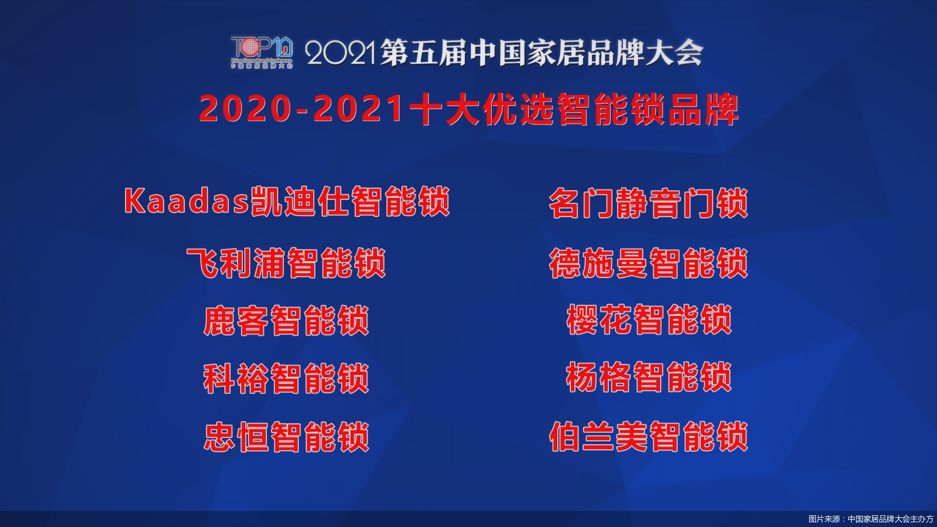 新太阳城2021第五届中国家居品牌大会公开发布2020-2021十大优选智能锁品(图1)
