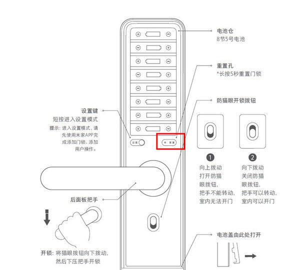 新太阳城小米智能门锁重置密码怎么操作【操作方法】(图1)