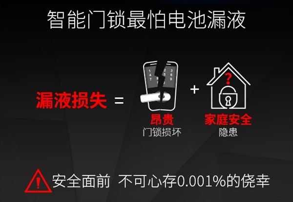 新太阳城10年不漏液：南孚推出全球首款智能门锁电池(图1)