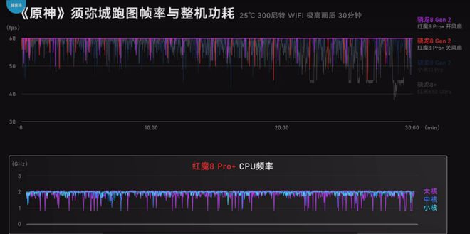 新太阳城红魔 8 pro 系列游戏手机发布首发价3999起(图3)