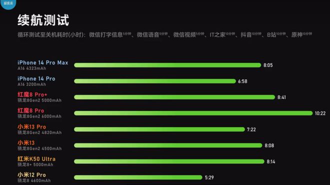新太阳城红魔 8 pro 系列游戏手机发布首发价3999起(图5)