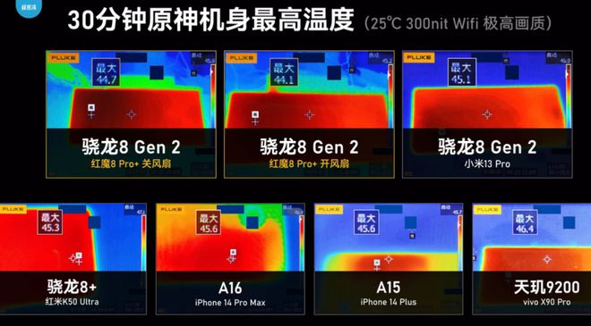 新太阳城红魔 8 pro 系列游戏手机发布首发价3999起(图6)