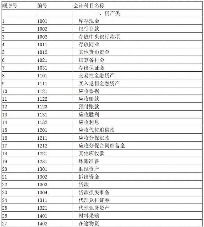 新太阳城2020会计科目和主要账务处理手册（最新最全）doc(图1)