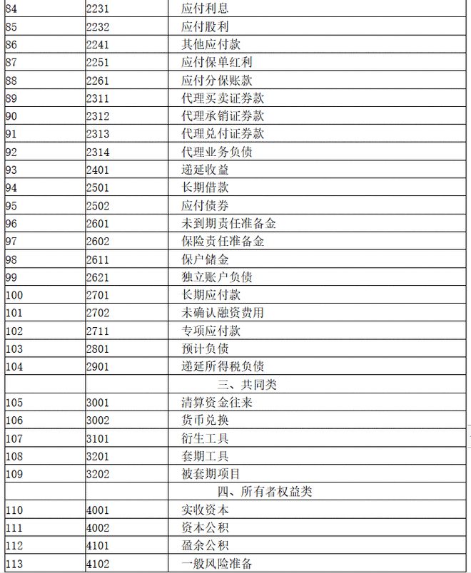 新太阳城2020会计科目和主要账务处理手册（最新最全）doc(图2)