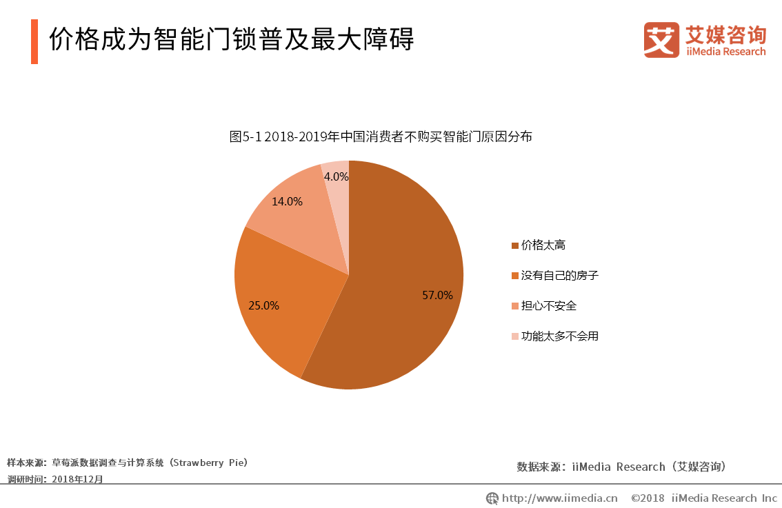 新太阳城2019中国智能门锁行业发展现状、安全风险与趋势解读(图4)