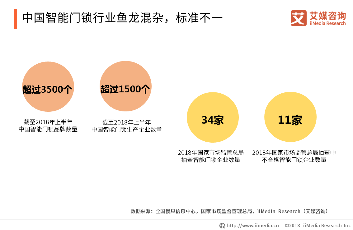 新太阳城2019中国智能门锁行业发展现状、安全风险与趋势解读(图5)