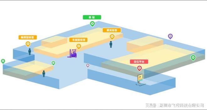 新太阳城数字化生活新趋势飞睿智能UWB定位模组门锁车钥匙等技术革新(图4)